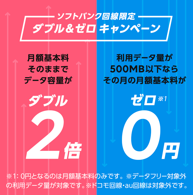 ダブル&ゼロ LINEモバイルキャンペーン