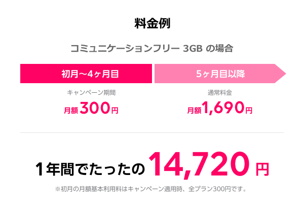 1年間でたったの14,420円