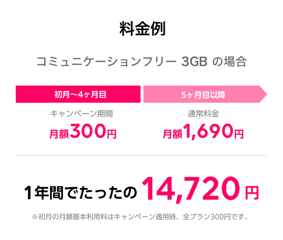 1年間でたったの14,420円