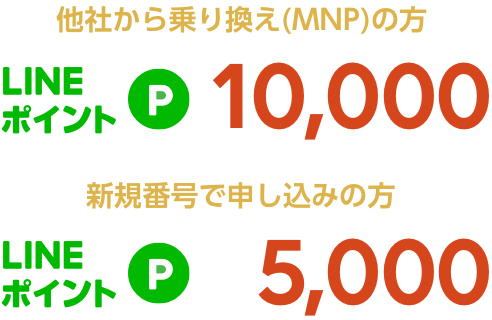 他社から乗り換え（MNP）の方　LINEポイント10,00　新規番号で申し込みの方　LINEポイント5,000
