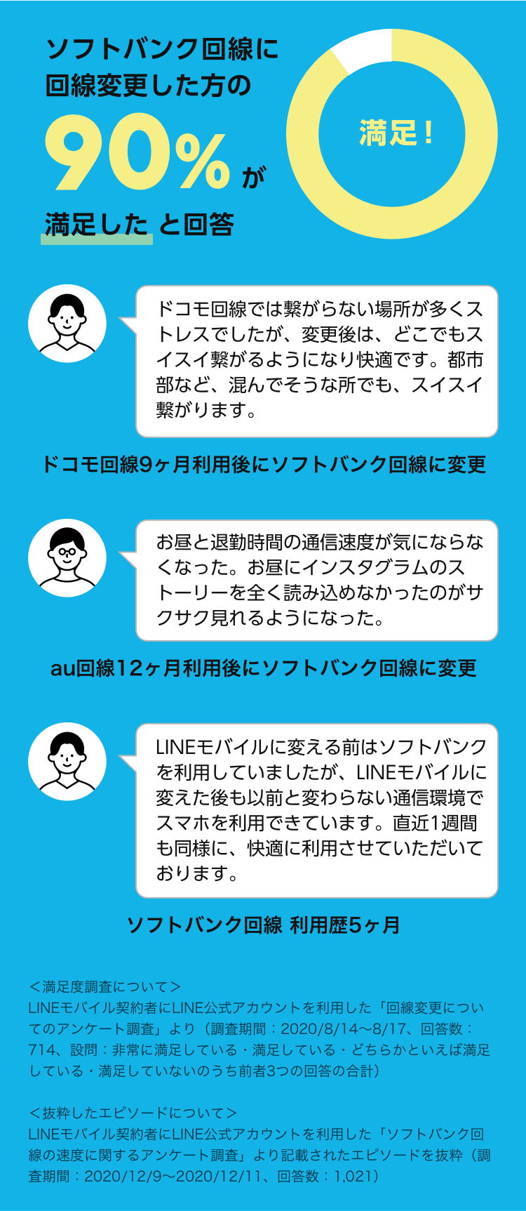 ソフトバンク回線に回線変更した人の口コミ