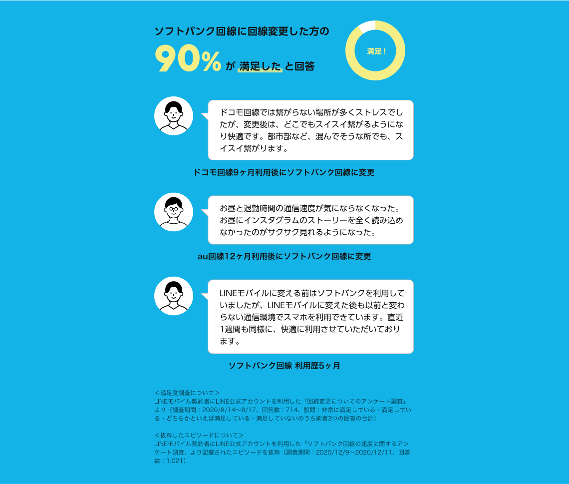 ソフトバンク回線に回線変更した人の口コミ