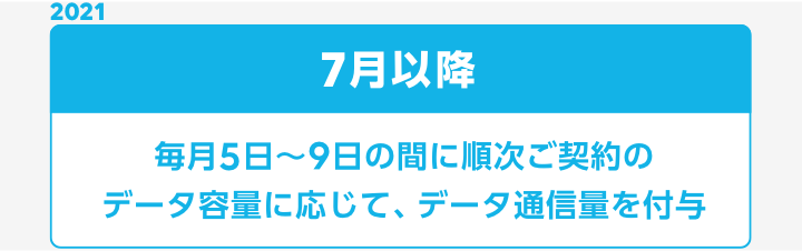 データ増量のスケジュール