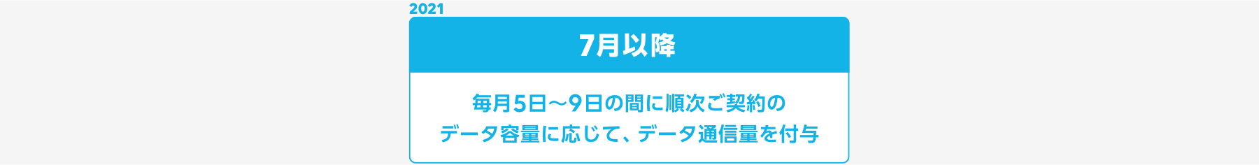 データ増量のスケジュール