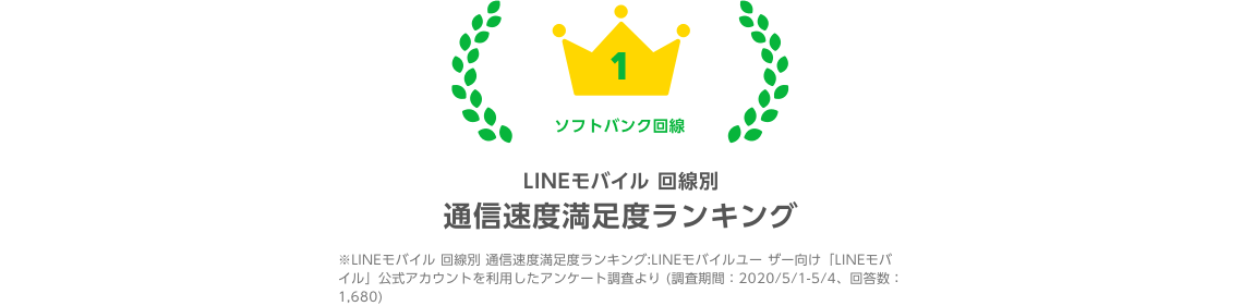 ソフトバンク回線満足度NO.1