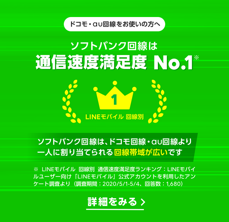 ソフトバンク回線はLINEモバイル回線別 通信速度満足度第1位。ソフトバンク回線は、ドコモ回線・au回線より一人に割り当てられる回線帯域が広いです。