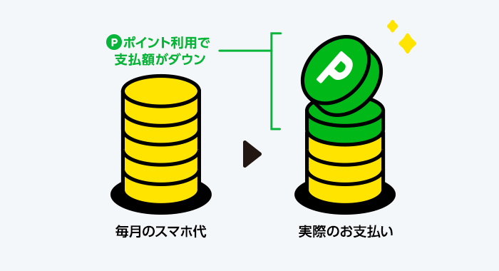 ポイント利用で支払額がダウン