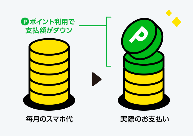 ポイント利用で支払額がダウン