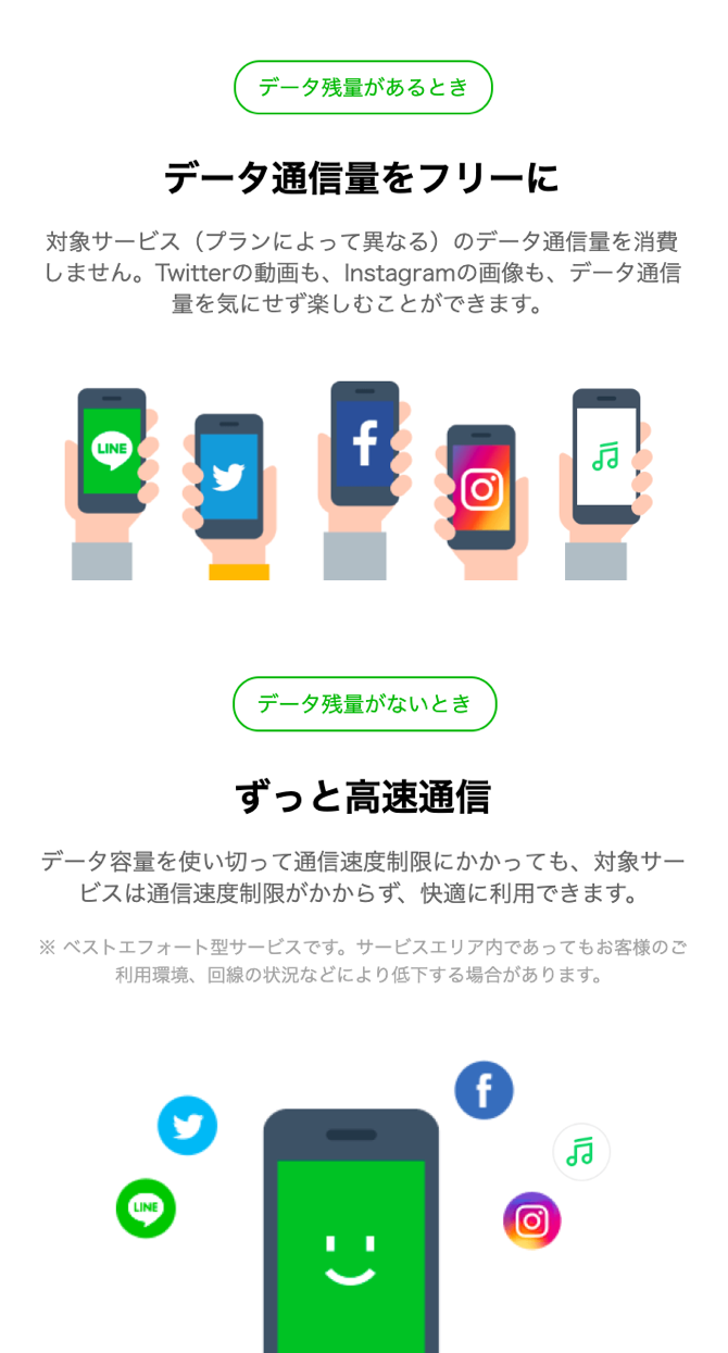 データ残量があるときはデータ通信量をフリーに、データ残量がないときはずっと高速通信