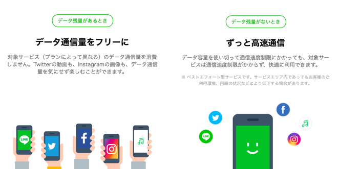 データ残量があるときはデータ通信量をフリーに、データ残量がないときはずっと高速通信