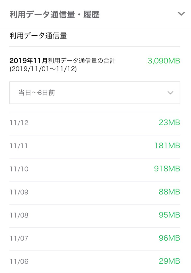 利用データ通信量・履歴