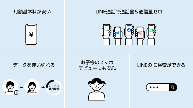 家族みんなでLINEモバイルを使う5つの理由