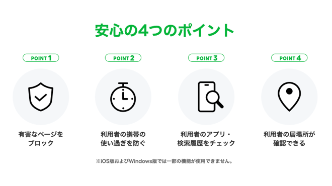 フィルタリングオプション安心の4つのポイント
