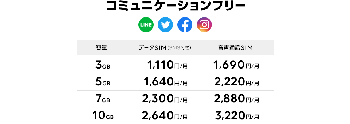 コミュニケーションフリー