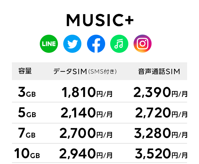 MUSIC+