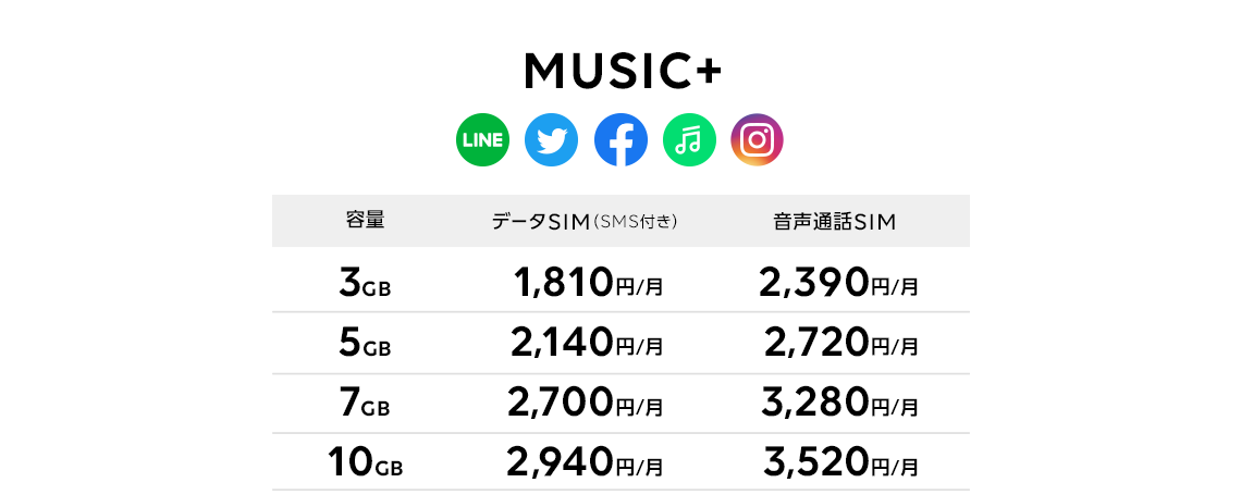 MUSIC+