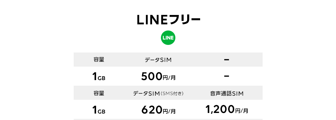 LINEフリー