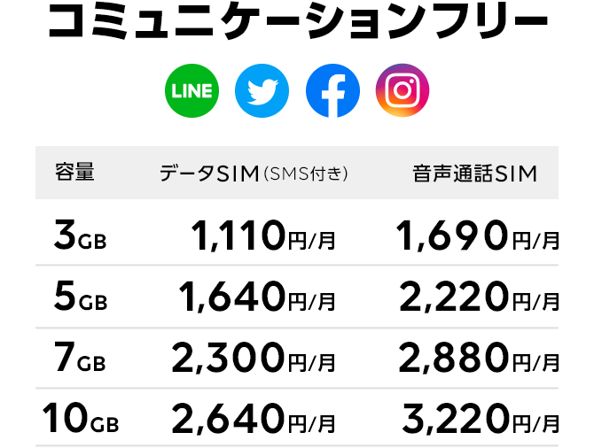 コミュニケーションフリー