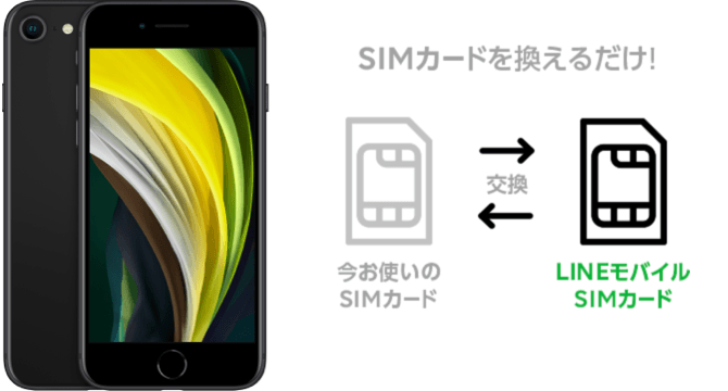 SIMカードを換えるだけ!