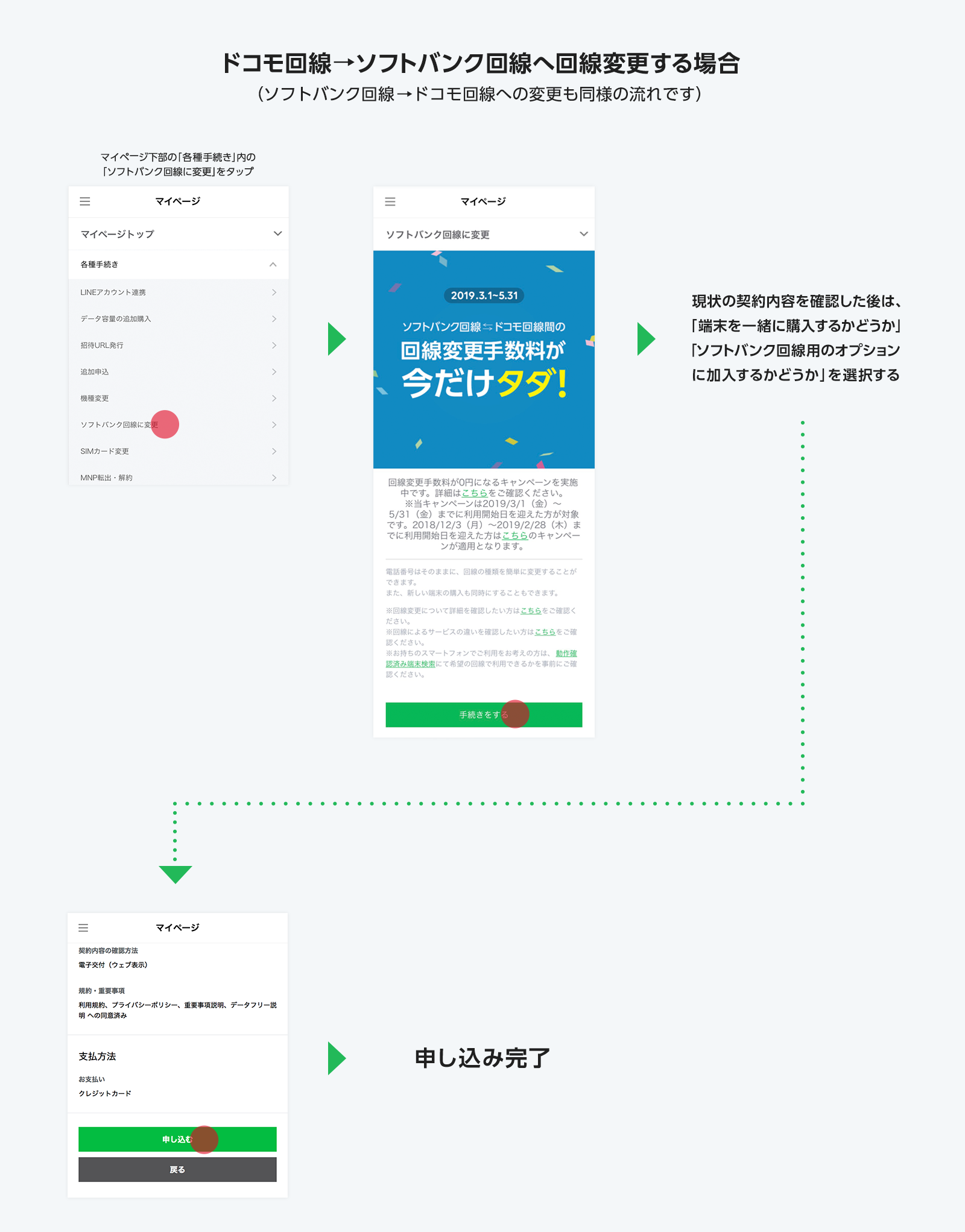 回線変更手数料がタダ キャンペーン お得情報 Lineモバイル 公式 選ばれる格安スマホ Sim