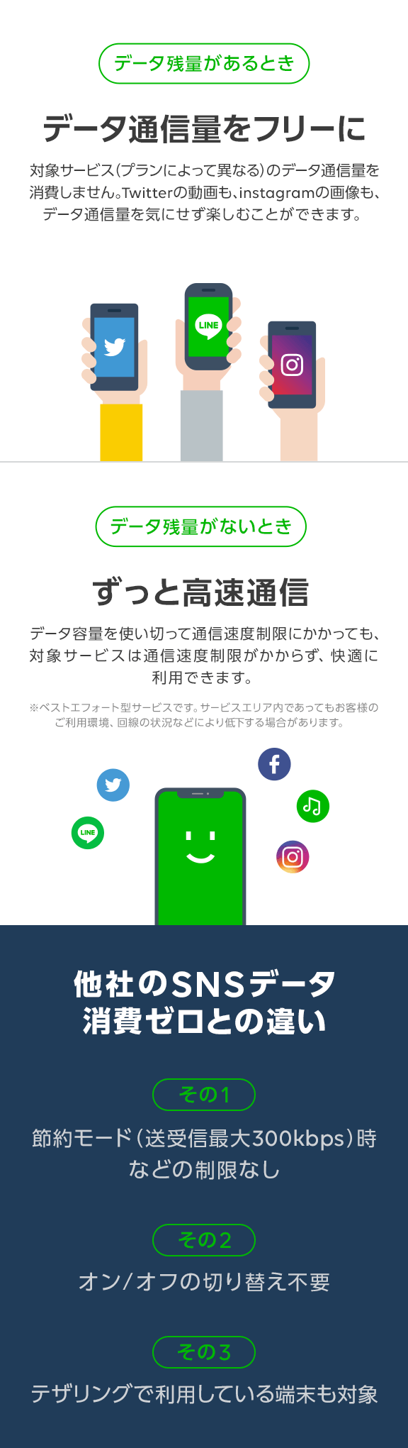 通信制限に負けるな Twitterキャンペーン キャンペーン お得情報